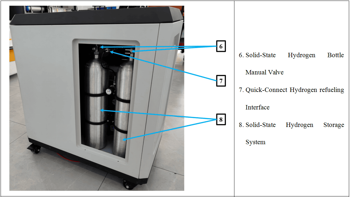 Hydrogen fuel cell system with solar panel 2