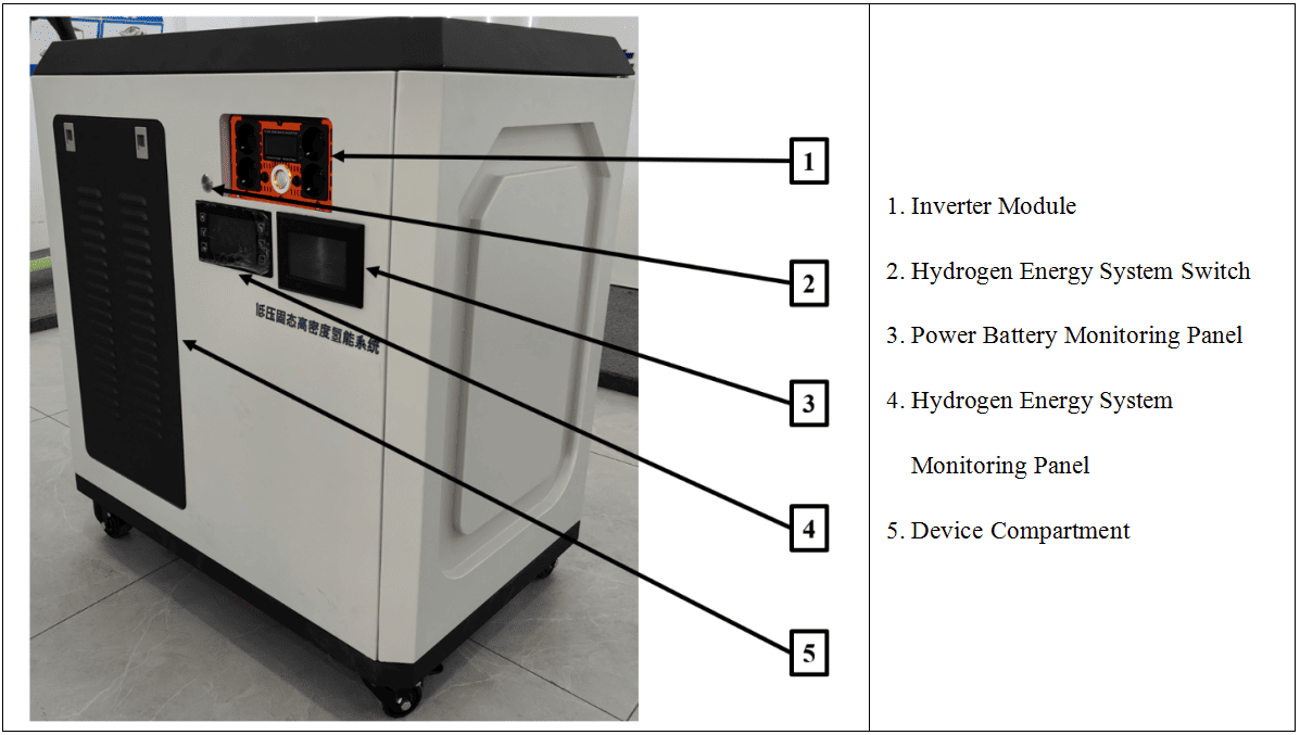 Hydrogen fuel cell with solar panel system